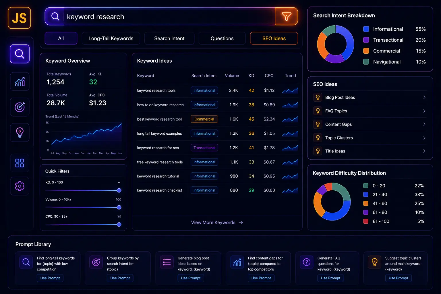 Futuristic keyword research dashboard with search bar, long-tail keyword table, search intent charts, keyword difficulty metrics, SEO ideas panel, and prompt library in neon UI style.